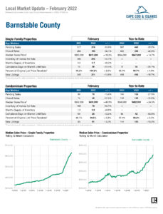 Barnstable County MA February 2022 Local Real Estate Market Report