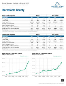 Barnstable County MA March 2022 Local Real Estate Market Update