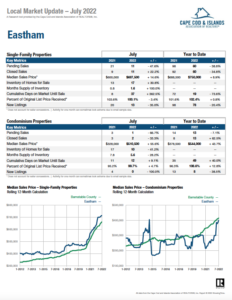 Eastham Market Report July 2022