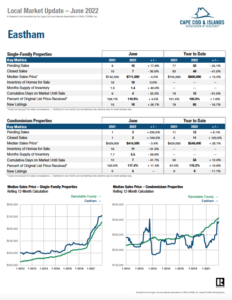 June 2022 Eastham Market Report
