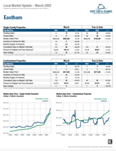 March 2022 Eastham Market Report