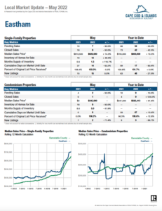 May 2022 Eastham Market Report